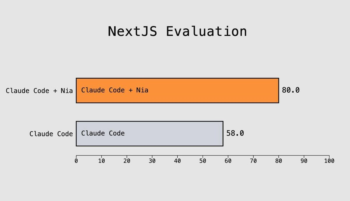 NextJS Evaluation Results